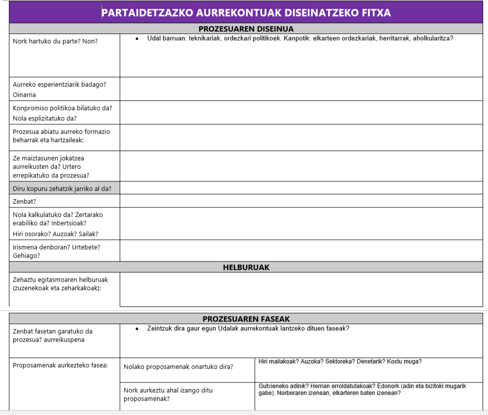 Ficha para diseñar presupuestos participativos
